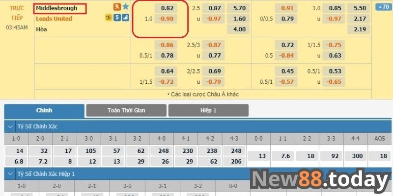 Cách đọc kèo chấp