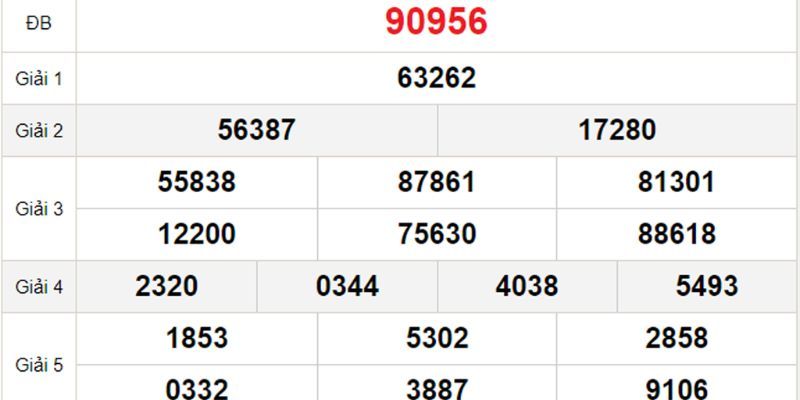 Tỷ lệ trả thưởng khác nhau tại mỗi vùng miền